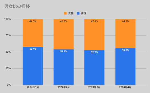 スクリーンショット 2024-05-21 10.59.04.png