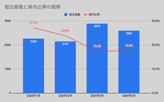 スクリーンショット 2024-05-21 12.06.11.png