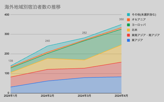 スクリーンショット 2024-05-21 12.06.06.png